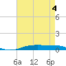 Orange (Old Navy Base) tide chart for Monday, May 4, 2026