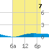 Orange (Old Navy Base) tide chart for Thursday, May 7, 2026