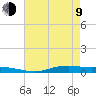Orange (Old Navy Base) tide chart for Saturday, May 9, 2026