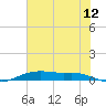 Orange (Old Navy Base) tide chart for Friday, June 12, 2026