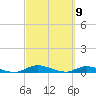 Orange Park tide chart for Tuesday, March 9, 2021