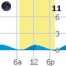 Orange Park tide chart for Sunday, April 11, 2021
