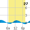 Orange Park tide chart for Tuesday, April 27, 2021