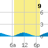 Orange Park tide chart for Friday, April 9, 2021