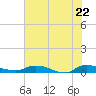 Orange Park tide chart for Saturday, May 22, 2021