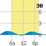 Orange Park tide chart for Sunday, May 30, 2021