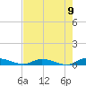 Orange Park tide chart for Sunday, May 9, 2021