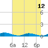 Orange Park tide chart for Saturday, June 12, 2021