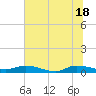 Orange Park tide chart for Friday, June 18, 2021