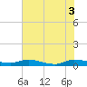 Orange Park tide chart for Thursday, June 3, 2021