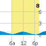 Orange Park tide chart for Tuesday, June 8, 2021