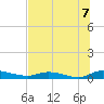 Orange Park tide chart for Wednesday, July 7, 2021