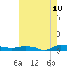 Orange Park tide chart for Wednesday, August 18, 2021