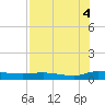 Orange Park tide chart for Wednesday, August 4, 2021