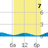 Orange Park tide chart for Saturday, August 7, 2021