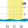 Orange Park tide chart for Thursday, September 16, 2021