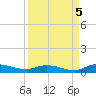 Orange Park tide chart for Sunday, September 5, 2021