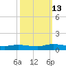 Orange Park tide chart for Wednesday, October 13, 2021