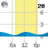 Orange Park tide chart for Wednesday, October 20, 2021