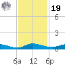 Orange Park tide chart for Friday, November 19, 2021