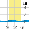 Orange Park tide chart for Wednesday, December 15, 2021