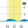 Orange Park tide chart for Thursday, December 30, 2021