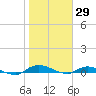 Orange Park tide chart for Saturday, January 29, 2022