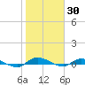 Orange Park tide chart for Sunday, January 30, 2022
