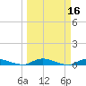 Orange Park tide chart for Wednesday, March 16, 2022