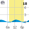 Orange Park tide chart for Friday, March 18, 2022