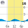 Orange Park tide chart for Saturday, April 16, 2022