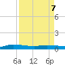 Orange Park tide chart for Thursday, April 7, 2022