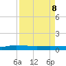 Orange Park tide chart for Friday, April 8, 2022
