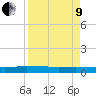Orange Park tide chart for Saturday, April 9, 2022