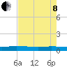 Orange Park tide chart for Sunday, May 8, 2022