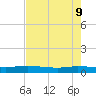 Orange Park tide chart for Monday, May 9, 2022