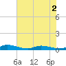 Orange Park tide chart for Thursday, June 2, 2022
