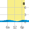 Orange Park tide chart for Wednesday, June 8, 2022