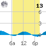 Orange Park tide chart for Wednesday, July 13, 2022