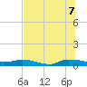 Orange Park tide chart for Thursday, July 7, 2022