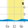 Orange Park tide chart for Saturday, August 6, 2022