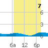 Orange Park tide chart for Sunday, August 7, 2022