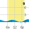 Orange Park tide chart for Tuesday, August 9, 2022