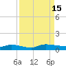 Orange Park tide chart for Thursday, September 15, 2022