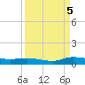 Orange Park tide chart for Monday, September 5, 2022