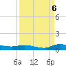 Orange Park tide chart for Tuesday, September 6, 2022