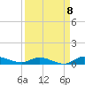 Orange Park tide chart for Thursday, September 8, 2022
