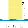 Orange Park tide chart for Friday, October 7, 2022