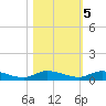 Orange Park tide chart for Saturday, November 5, 2022