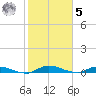 Orange Park tide chart for Sunday, February 5, 2023